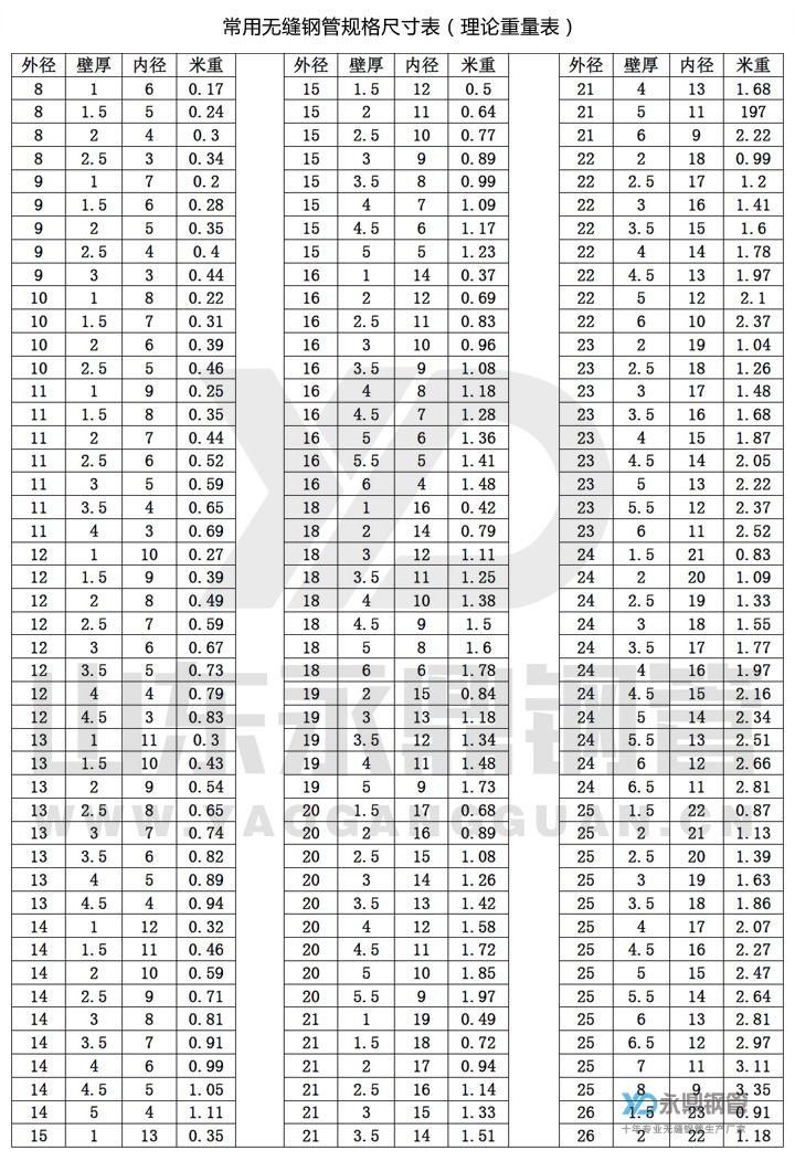 无缝好色先生APP官方正版下载链接尺寸规格表10-1