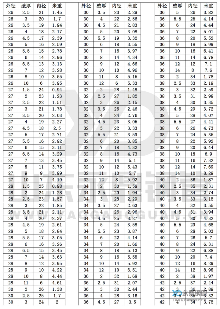 无缝好色先生APP官方正版下载链接尺寸规格表10-2