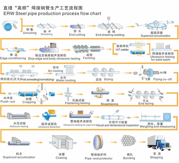 无缝好色先生APP官方正版下载链接生产资流程