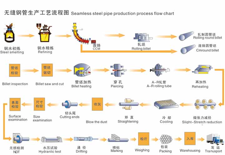 无缝好色先生APP官方正版下载链接生产资流程